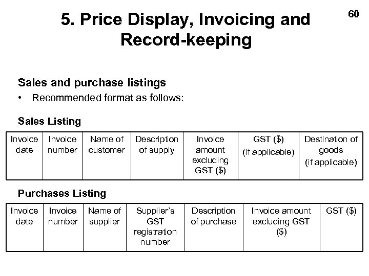 5. Price Display, Invoicing and Record-keeping 60 Sales and purchase listings • Recommended format