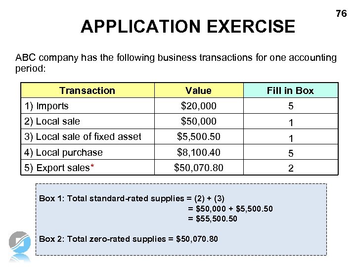 APPLICATION EXERCISE 76 ABC company has the following business transactions for one accounting period: