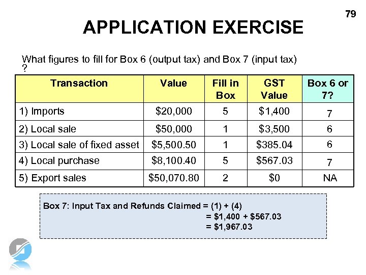 79 APPLICATION EXERCISE What figures to fill for Box 6 (output tax) and Box