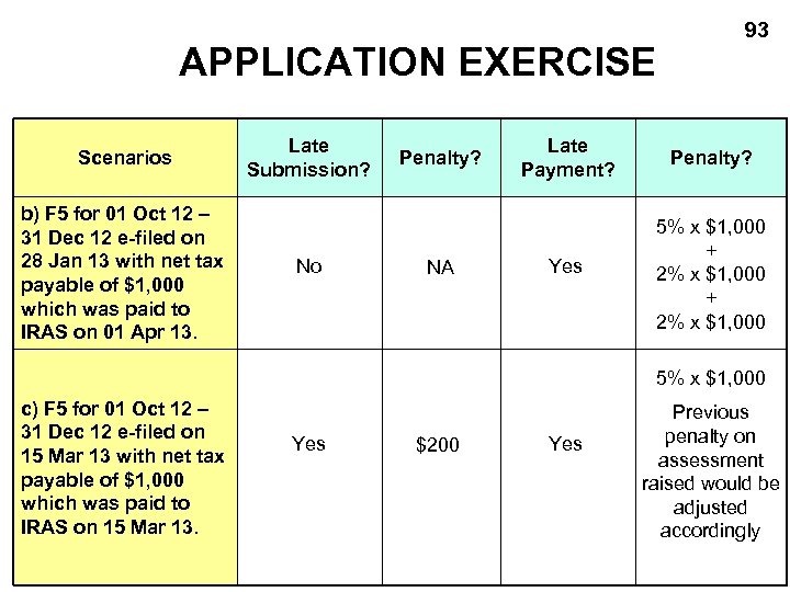 APPLICATION EXERCISE Scenarios b) F 5 for 01 Oct 12 – 31 Dec 12