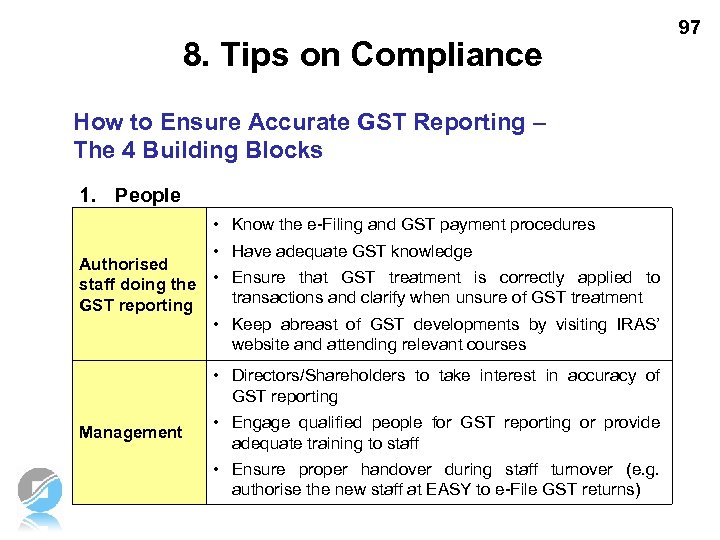 8. Tips on Compliance How to Ensure Accurate GST Reporting – The 4 Building