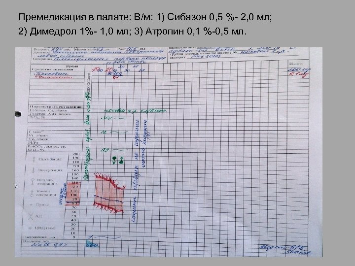 Премедикация в палате: В/м: 1) Сибазон 0, 5 %- 2, 0 мл; 2) Димедрол