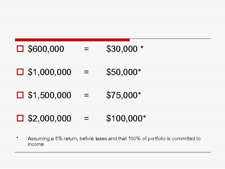 o $600, 000 = $30, 000 * o $1, 000 = $50, 000* o