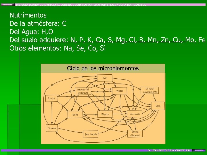 SIMPOSIO: GESTIÓN CONJUNTA EN EL CONTROL DE CONTAMINANTES ATMOSFÉRICOS Y GEI EN NORTEAMÉRICA Nutrimentos