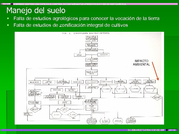 SIMPOSIO: GESTIÓN CONJUNTA EN EL CONTROL DE CONTAMINANTES ATMOSFÉRICOS Y GEI EN NORTEAMÉRICA Manejo