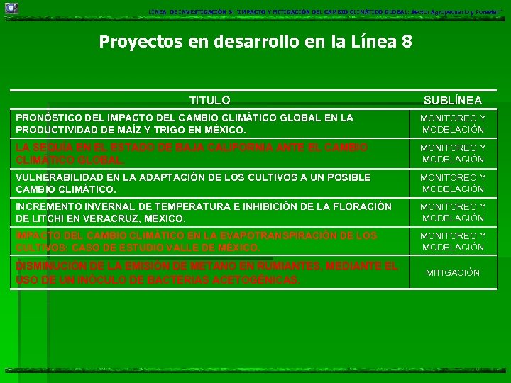 LÍNEA DE INVESTIGACIÓN 8: “IMPACTO Y MITIGACIÓN DEL CAMBIO CLIMÁTICO GLOBAL: Sector Agropecuario y