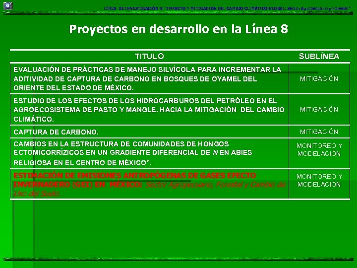 LÍNEA DE INVESTIGACIÓN 8: “IMPACTO Y MITIGACIÓN DEL CAMBIO CLIMÁTICO GLOBAL: Sector Agropecuario y