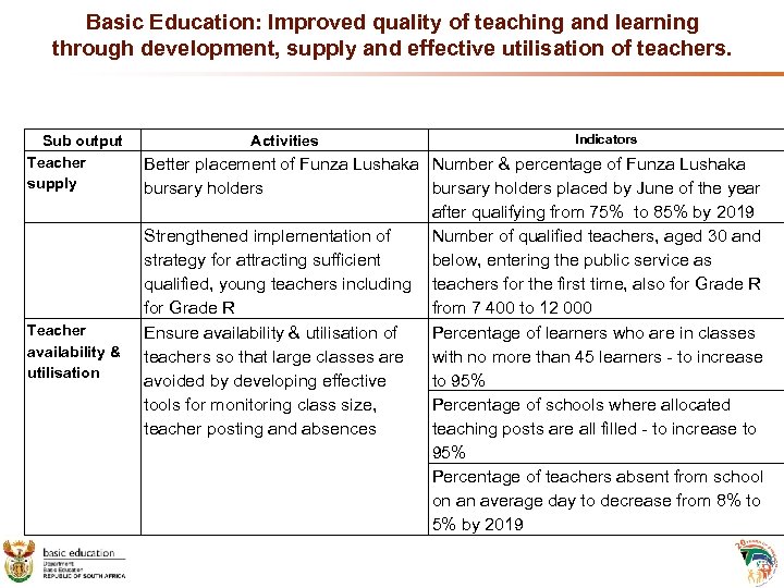 Basic Education: Improved quality of teaching and learning through development, supply and effective utilisation