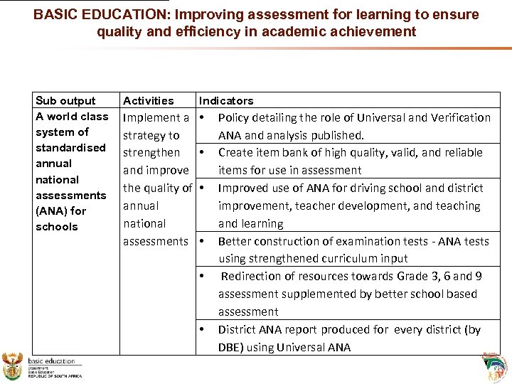 BASIC EDUCATION: Improving assessment for learning to ensure quality and efficiency in academic achievement