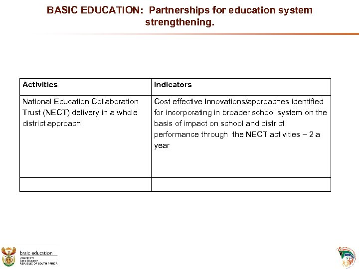 BASIC EDUCATION: Partnerships for education system strengthening. Activities Indicators National Education Collaboration Trust (NECT)
