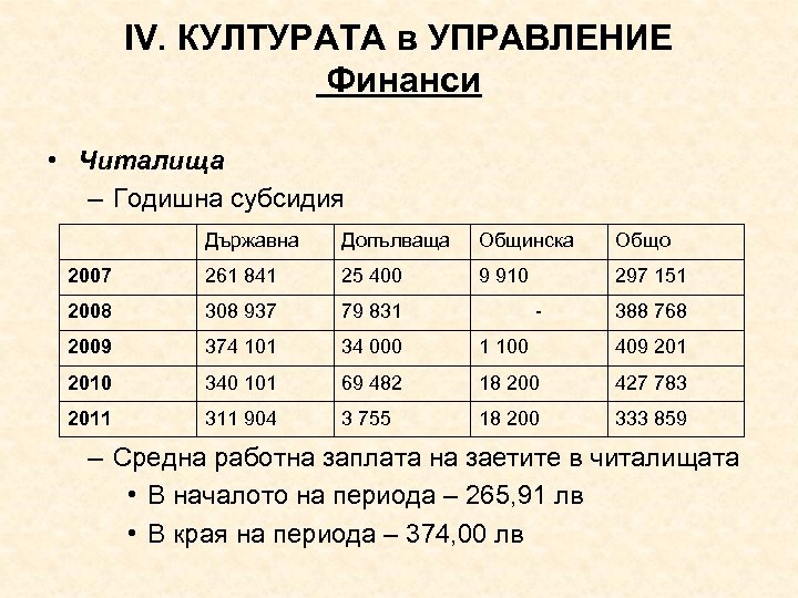 ІV. КУЛТУРАТА в УПРАВЛЕНИЕ Финанси • Читалища – Годишна субсидия Държавна Допълваща Общинска Общо