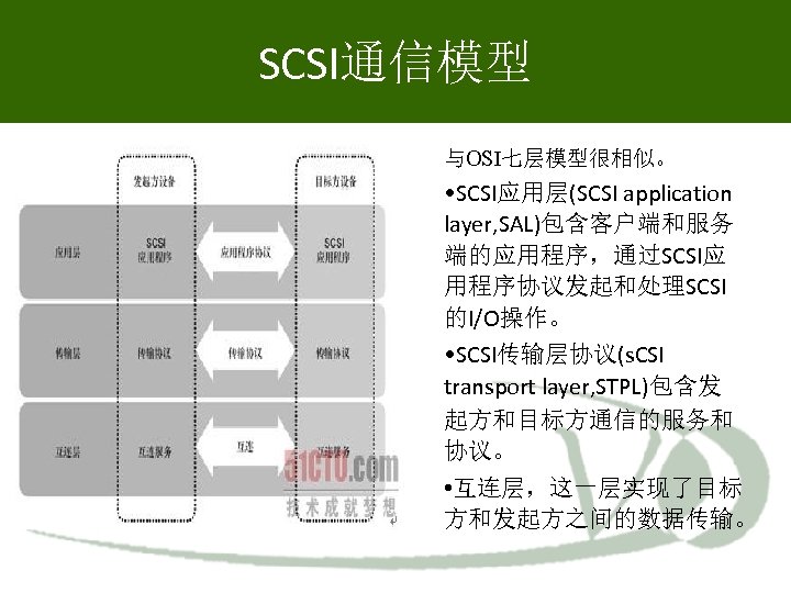 SCSI通信模型 与OSI七层模型很相似。 • SCSI应用层(SCSI application layer, SAL)包含客户端和服务 端的应用程序，通过SCSI应 用程序协议发起和处理SCSI 的I/O操作。 • SCSI传输层协议(s. CSI transport