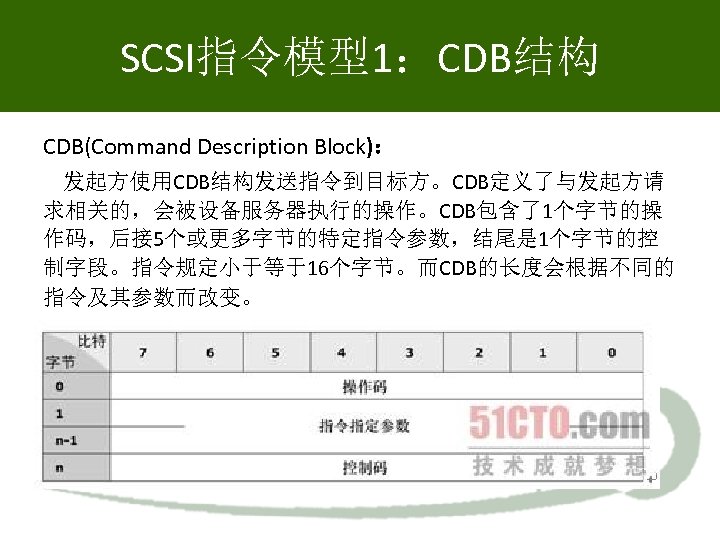 SCSI指令模型1：CDB结构 CDB(Command Description Block)： 发起方使用CDB结构发送指令到目标方。CDB定义了与发起方请 求相关的，会被设备服务器执行的操作。CDB包含了1个字节的操 作码，后接 5个或更多字节的特定指令参数，结尾是 1个字节的控 制字段。指令规定小于等于16个字节。而CDB的长度会根据不同的 指令及其参数而改变。 