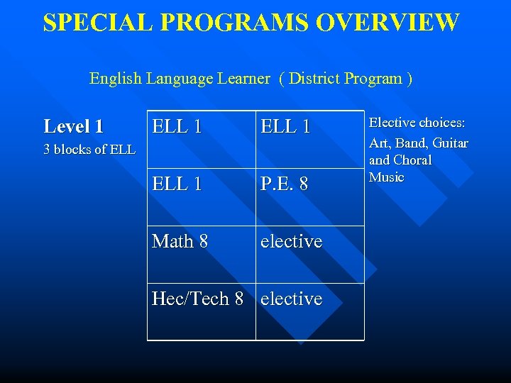 SPECIAL PROGRAMS OVERVIEW English Language Learner ( District Program ) Level 1 ELL 1