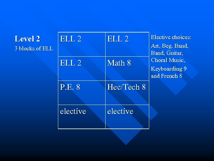 Level 2 ELL 2 Math 8 P. E. 8 Hec/Tech 8 elective 3 blocks