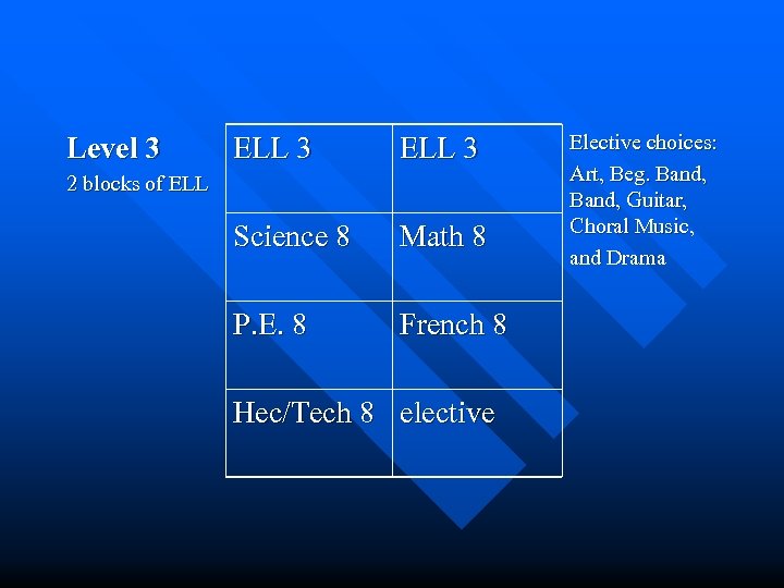 Level 3 ELL 3 Science 8 Math 8 P. E. 8 French 8 2