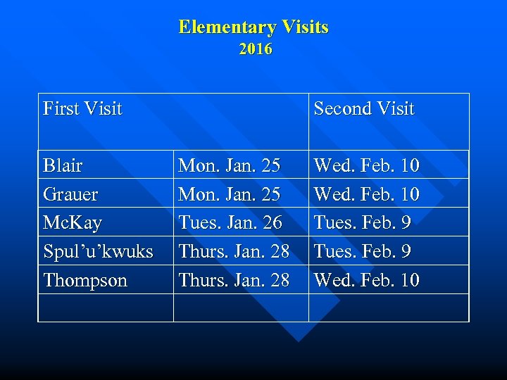 Elementary Visits 2016 First Visit Blair Grauer Mc. Kay Spul’u’kwuks Thompson Second Visit Mon.