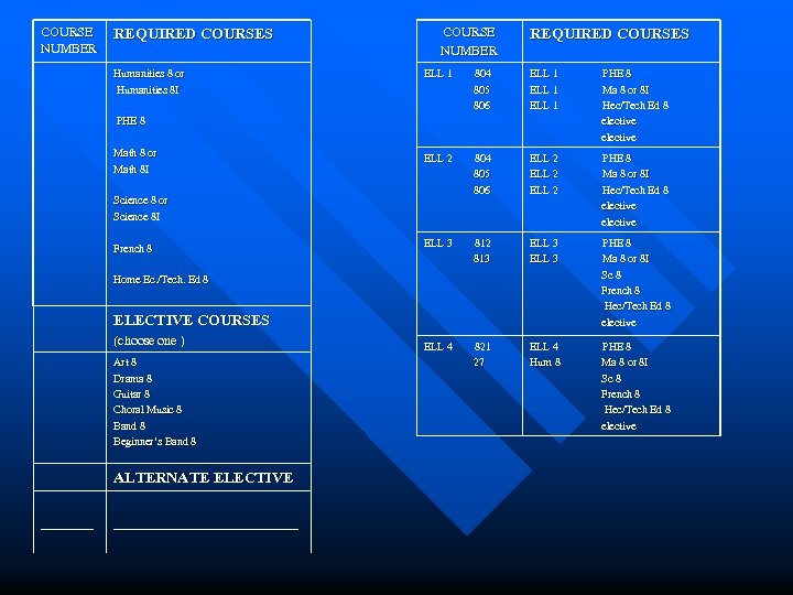 COURSE NUMBER REQUIRED COURSES Humanities 8 or Humanities 8 I COURSE NUMBER REQUIRED COURSES