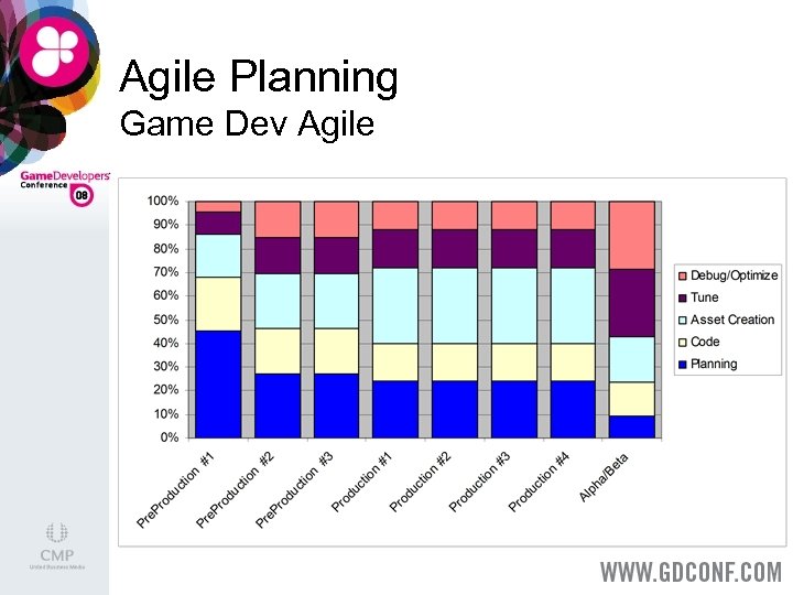 Agile Planning Game Dev Agile 