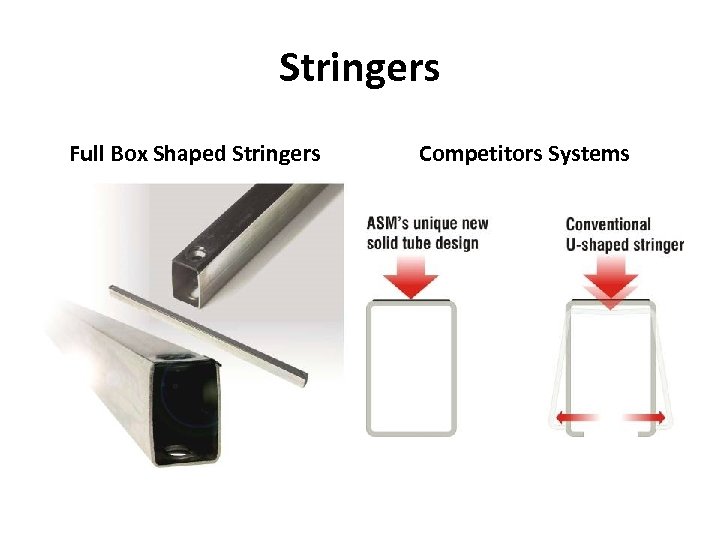 Stringers Full Box Shaped Stringers Competitors Systems 