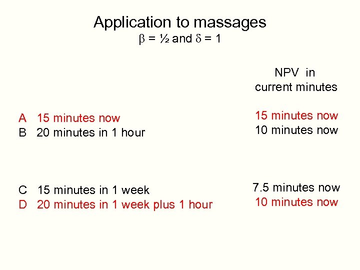 Application to massages b = ½ and d = 1 NPV in current minutes