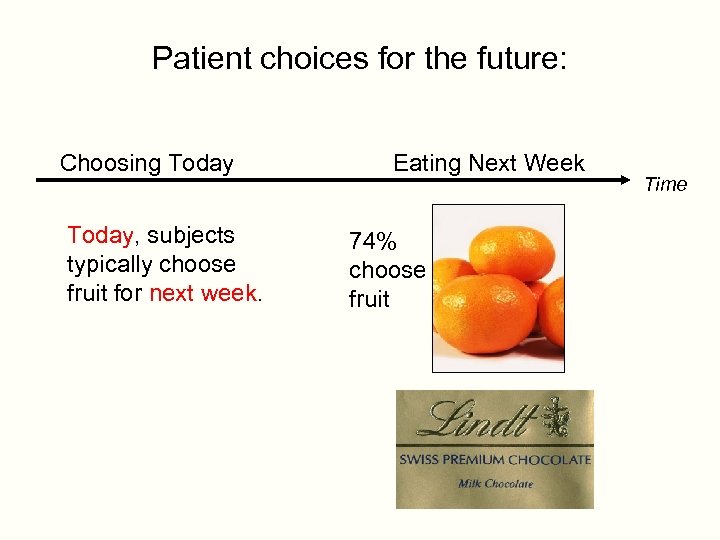 Patient choices for the future: Choosing Today, subjects typically choose fruit for next week.