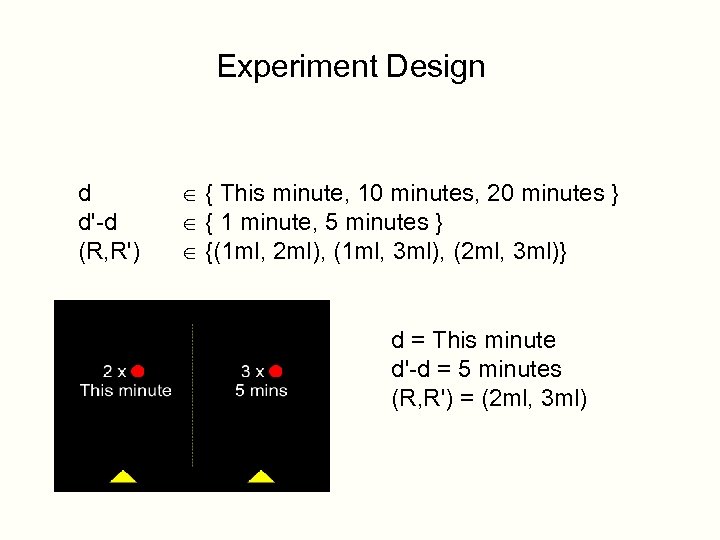 Experiment Design d d'-d (R, R') { This minute, 10 minutes, 20 minutes }