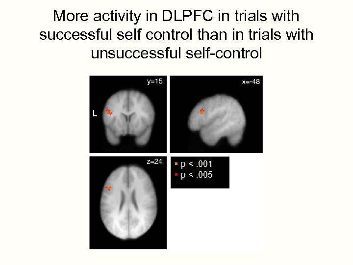 More activity in DLPFC in trials with successful self control than in trials with