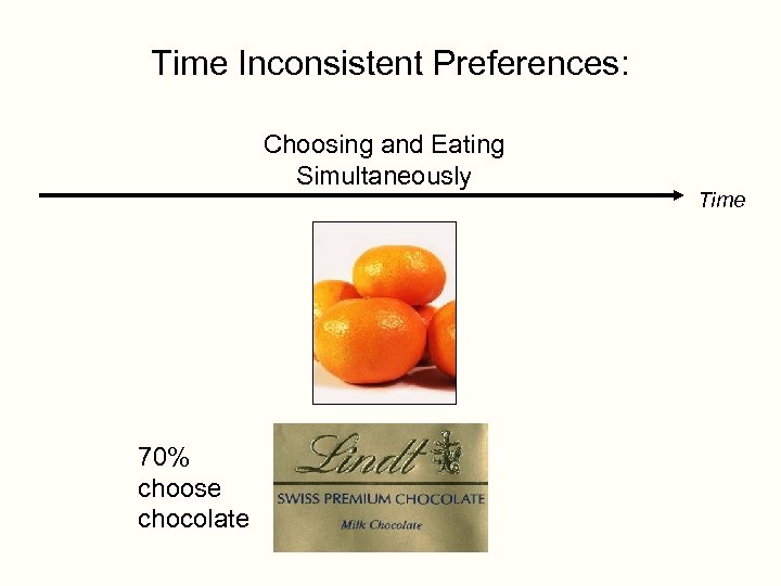 Time Inconsistent Preferences: Choosing and Eating Simultaneously 70% choose chocolate Time 