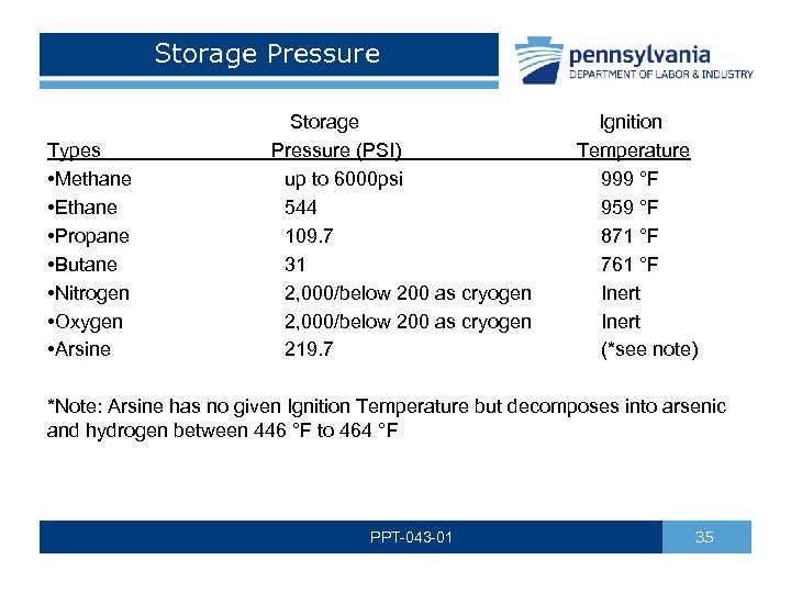 Storage Pressure Storage Ignition Pressure (PSI) Temperature up to 6000 psi 999 °F 544