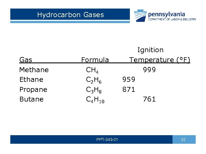 Hydrocarbon Gases Gas Methane Ethane Propane Butane Formula CH 4 C 2 H 6