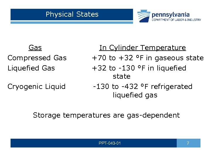 Physical States Gas Compressed Gas Liquefied Gas In Cylinder Temperature +70 to +32 °F