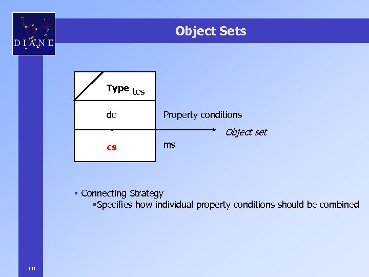 Object Sets Type tcs dc Property conditions Object set § cs ms § Connecting