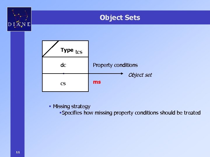 Object Sets Type tcs dc Property conditions Object set § cs ms § Missing