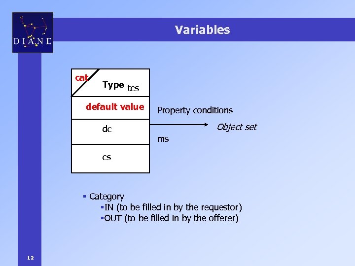 Variables cat Type tcs default value dc Property conditions Object set ms cs §