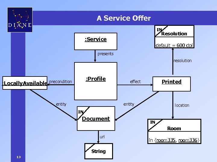 A Service Offer IN Resolution : Service default = 600 dpi presents resolution :