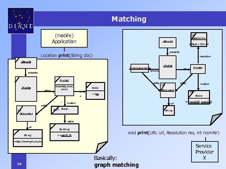 Matching (mobile) Application IN Resolution : Service default = 600 dpi presents Location print(String