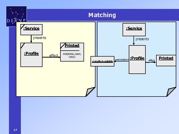 Matching : Service presents Printed : Profile effect min(entity, room, color) : Locally. Available
