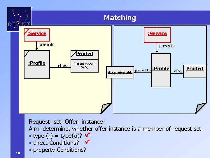 Matching : Service presents Printed : Profile effect min(entity, room, color) : Locally. Available