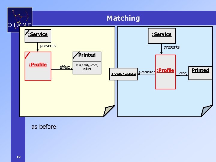 Matching : Service presents Printed : Profile effect min(entity, room, color) : Locally. Available