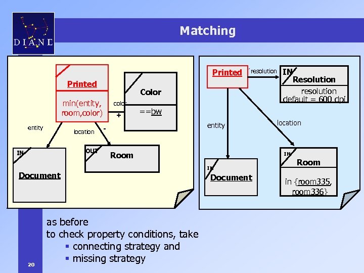 Matching Printed Color min(entity, room, color) entity location OUT IN color + IN Resolution