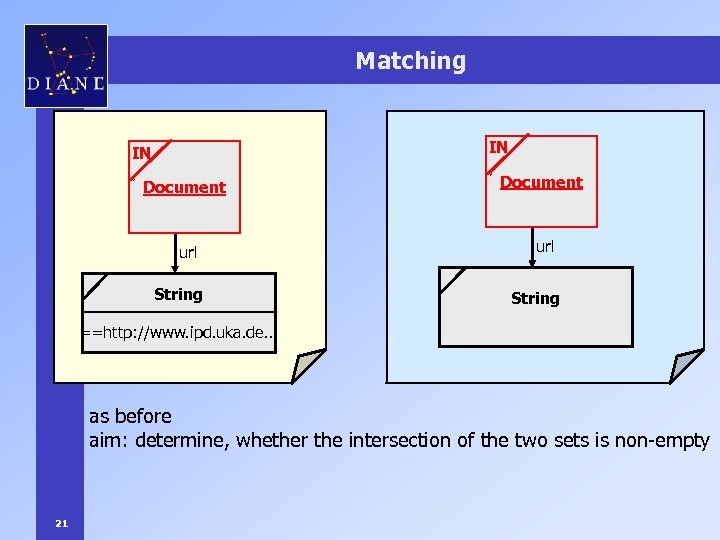 Matching IN IN Document url String ==http: //www. ipd. uka. de… as before aim: