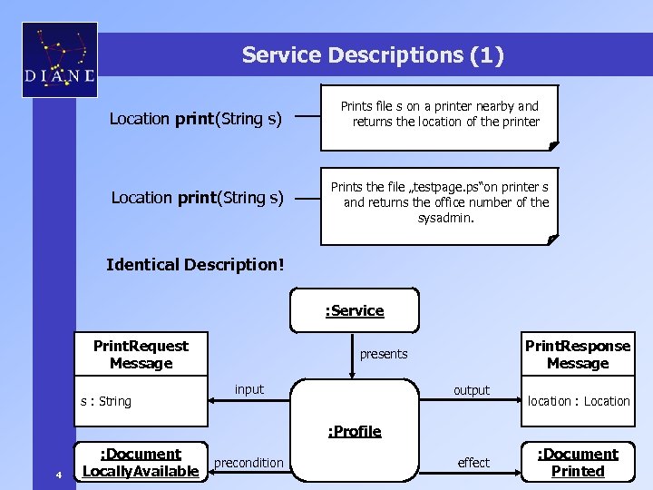 Service Descriptions (1) Location print(String s) Prints file s on a printer nearby and