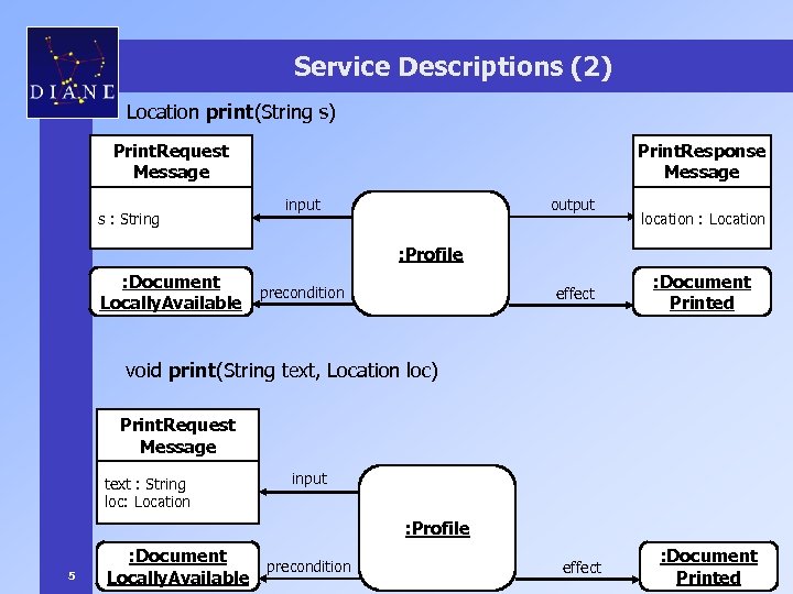 Service Descriptions (2) Location print(String s) Print. Request Message s : String Print. Response