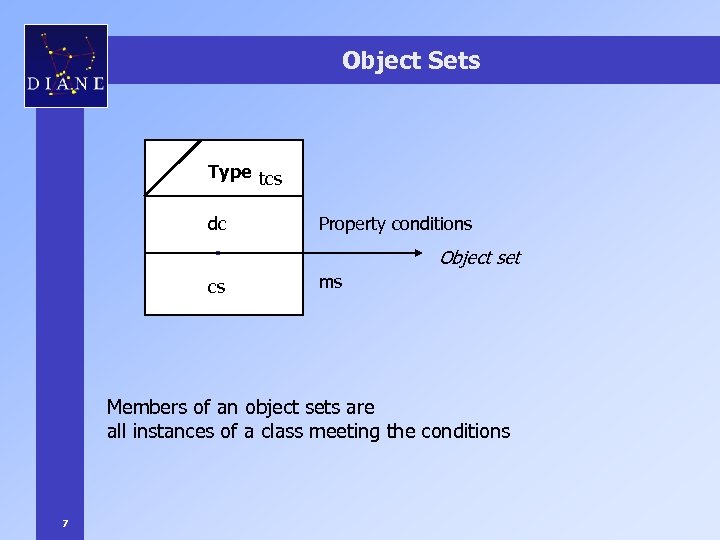 Object Sets Type tcs dc Property conditions Object set § cs ms Members of