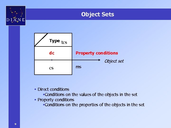 Object Sets Type tcs dc Property conditions Object set § cs ms § Direct