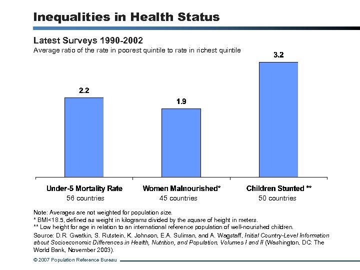 Inequalities in Health Status Latest Surveys 1990 -2002 Average ratio of the rate in