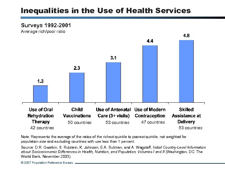 Inequalities in the Use of Health Services Surveys 1992 -2001 Average rich/poor ratio 50