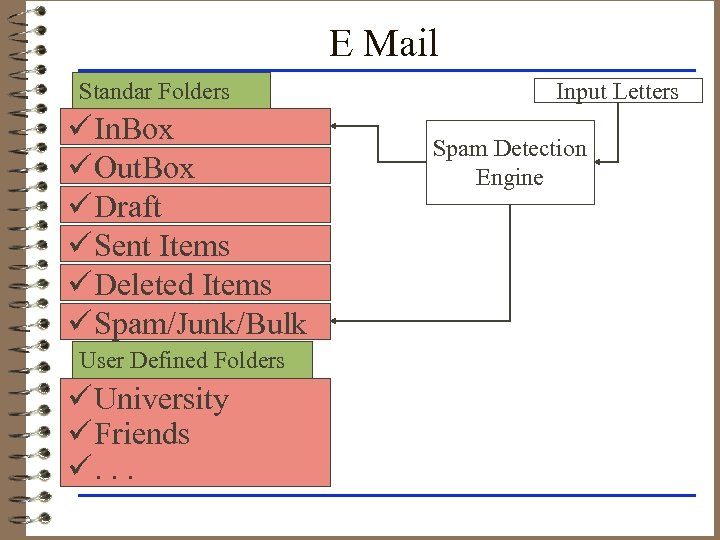 E Mail Standar Folders ü In. Box ü Out. Box ü Draft ü Sent