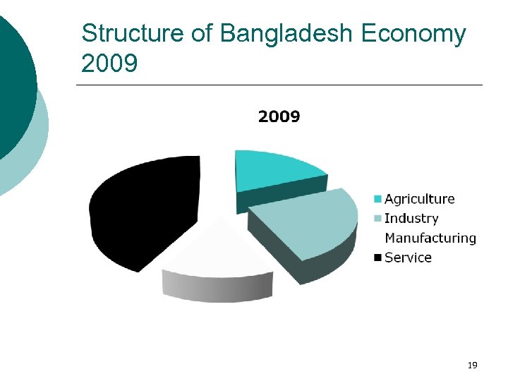 Structure of Bangladesh Economy 2009 19 